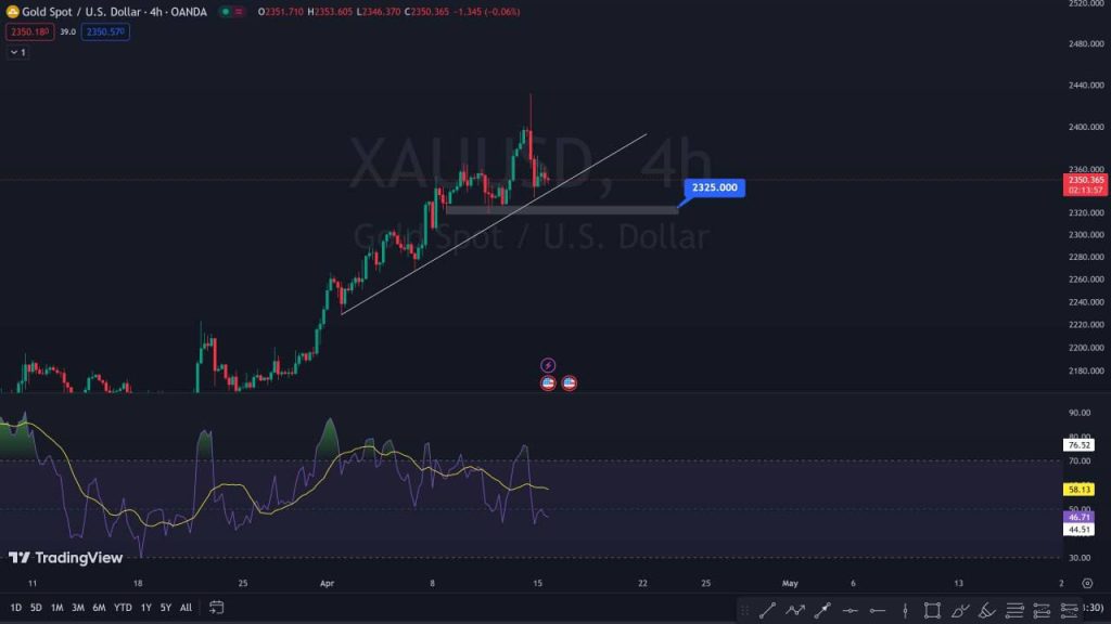 تحلیل هفتگی انس جهانی